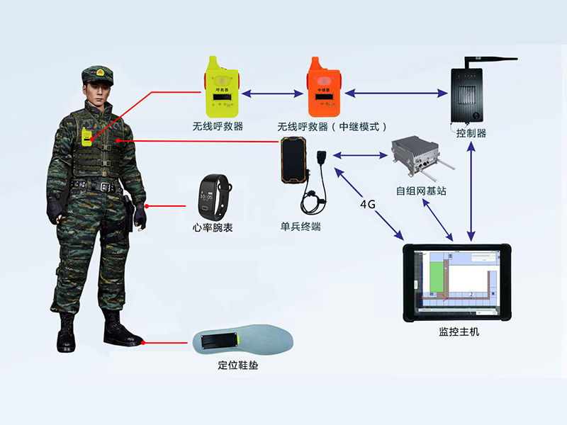 思邁奧巡邏哨兵安全管理系統(tǒng)